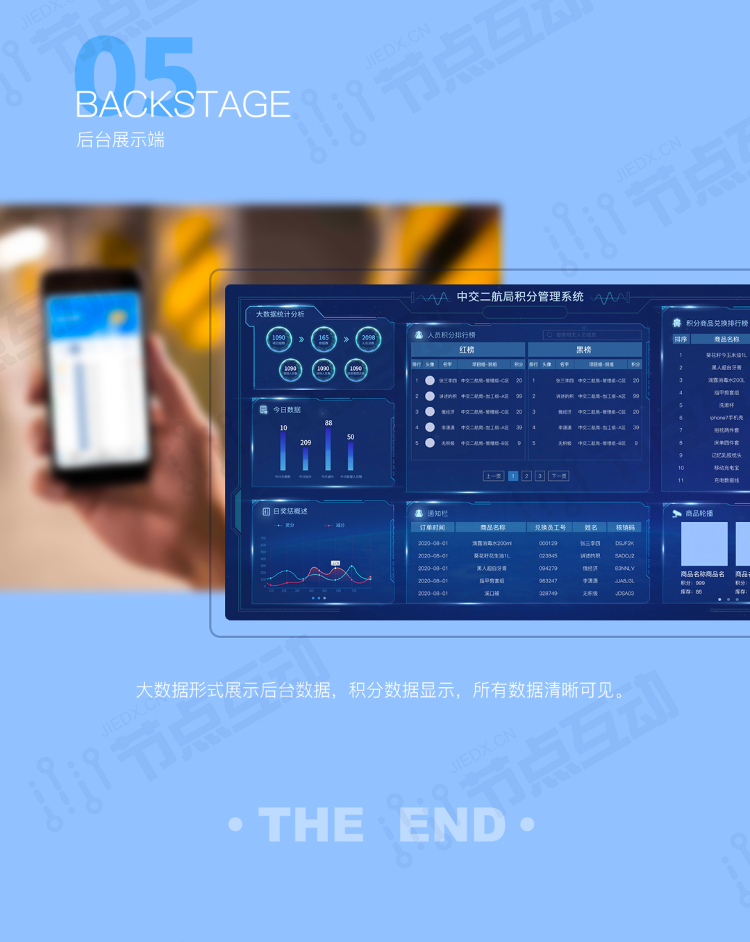合作共贏丨節(jié)點(diǎn)互動(dòng)&中交二航局共建人員評(píng)分管理系統(tǒng)！(圖9)